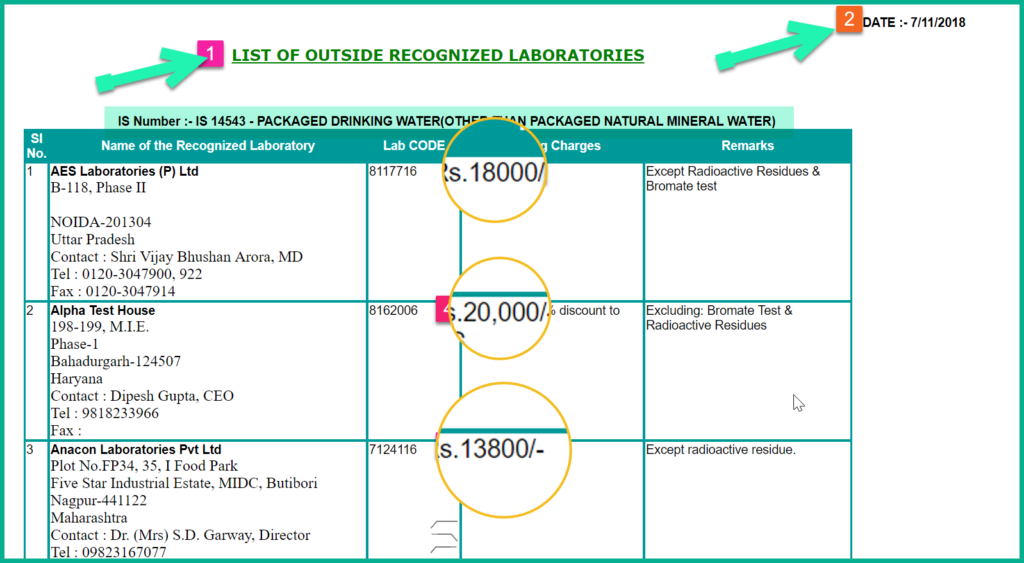 Rates by ISI Approved Labs for Packaged Drinking Water