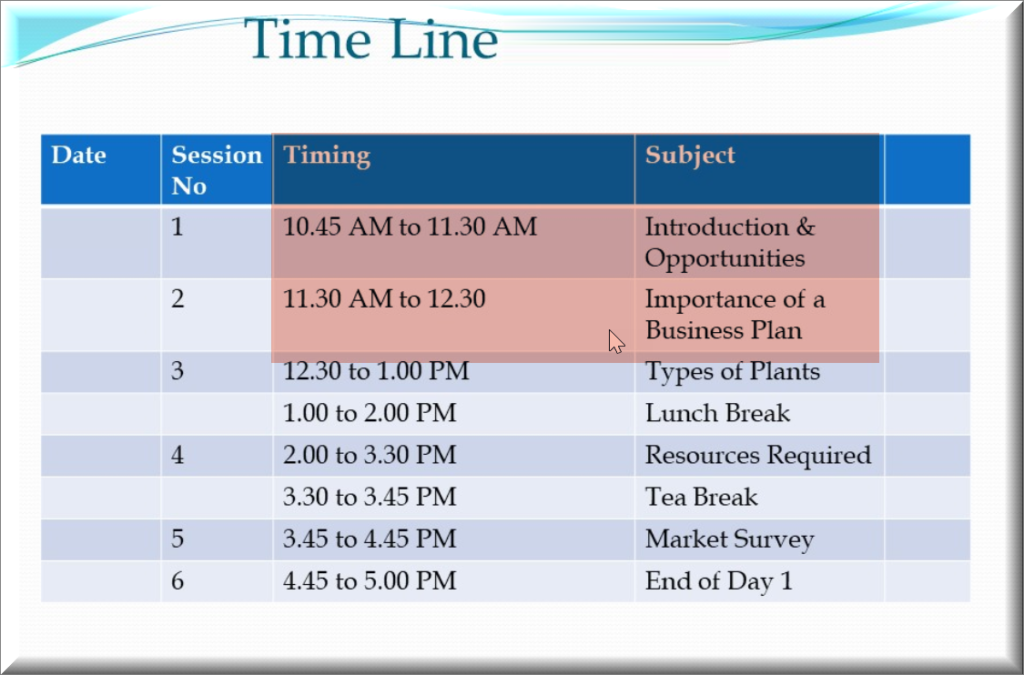 time line for Mineral Water Plant Training 1st Day