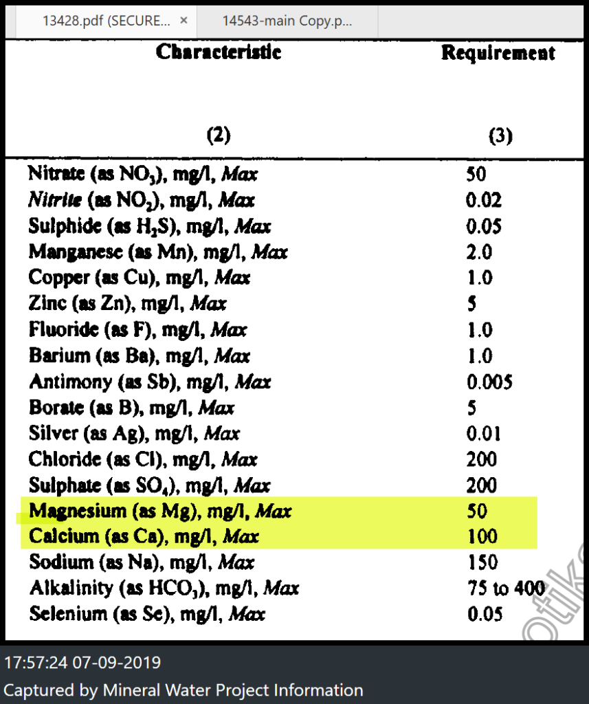 Calcium & Magnesium Level in Natural Mineral Water